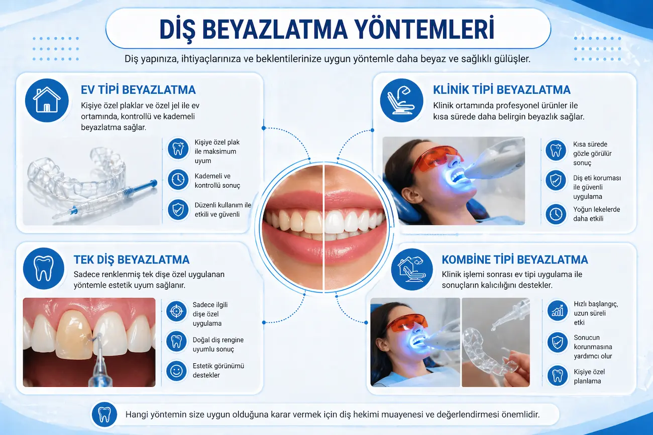 dis beyazlatma yontemleri