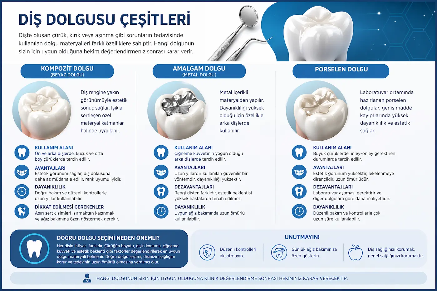 dis dolgusu cesitleri