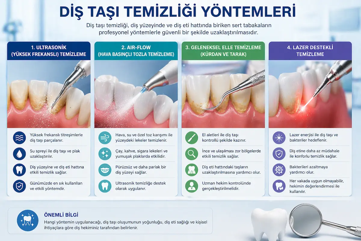 dis tasi temizligi yontemleri
