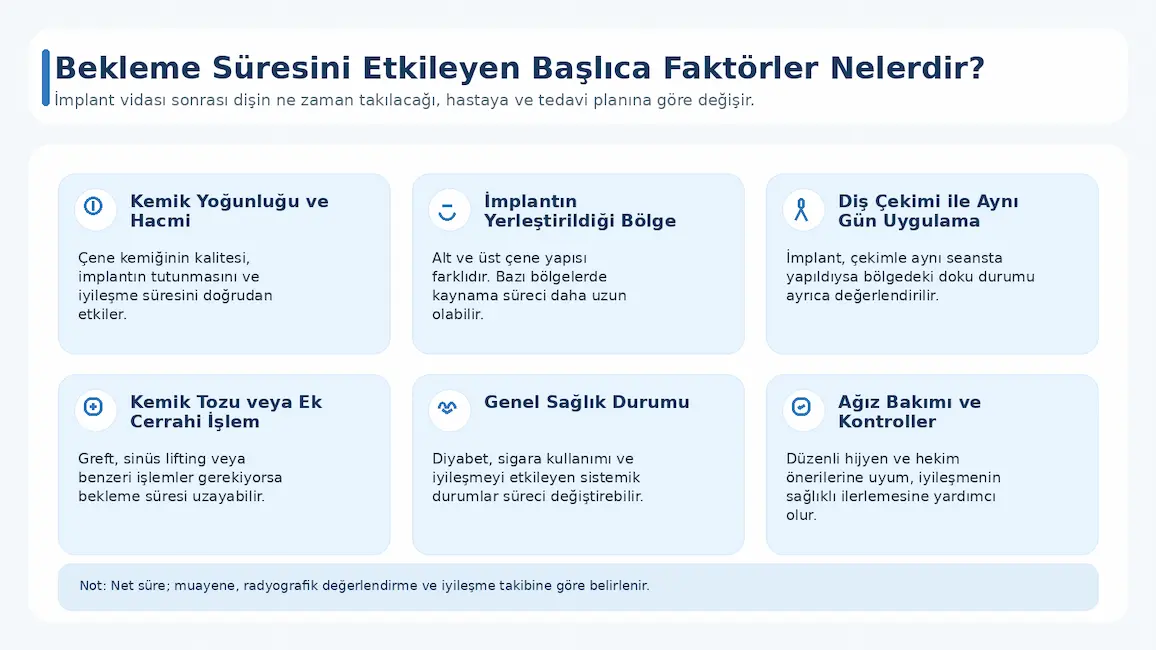 implant sonrasi bekleme suresini etkileyen faktorler