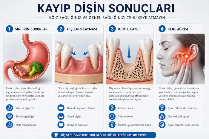 kayip dis sonuclari tek dis eksikligi
