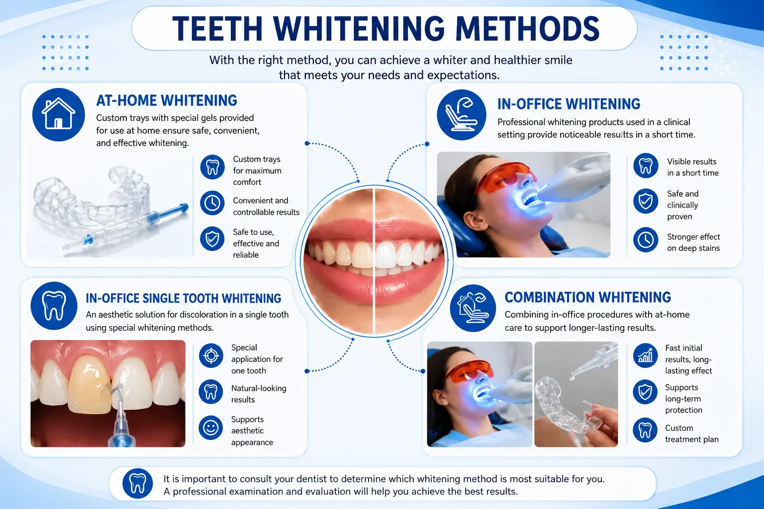 teeth whitening methods