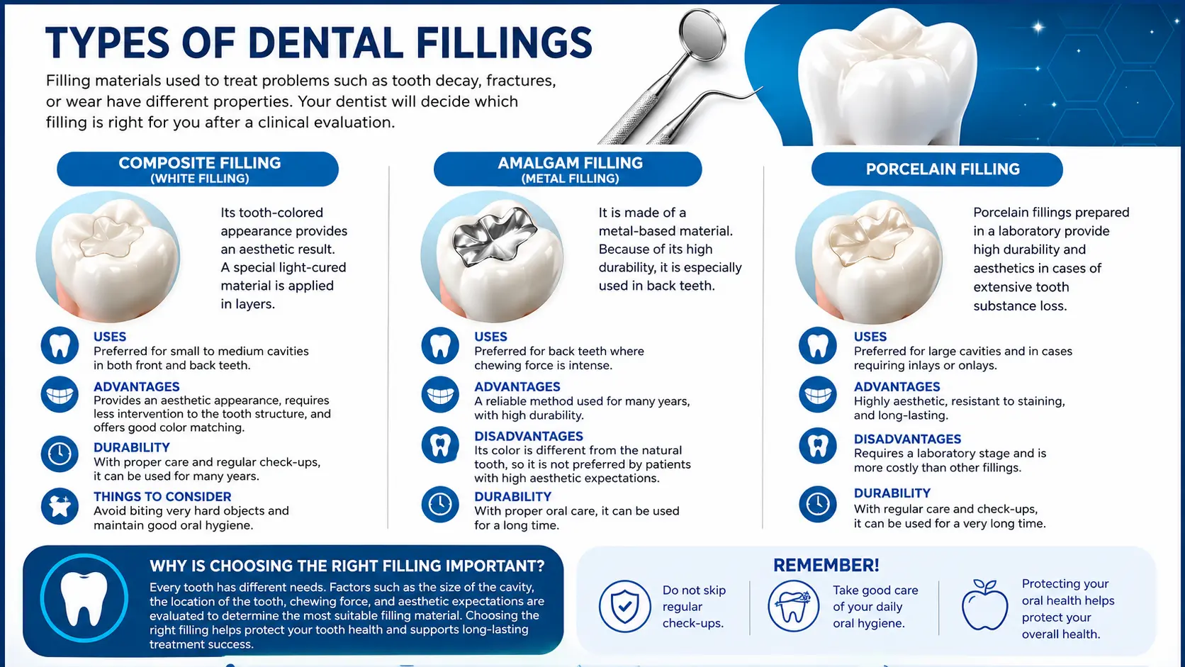 types of dental fillings