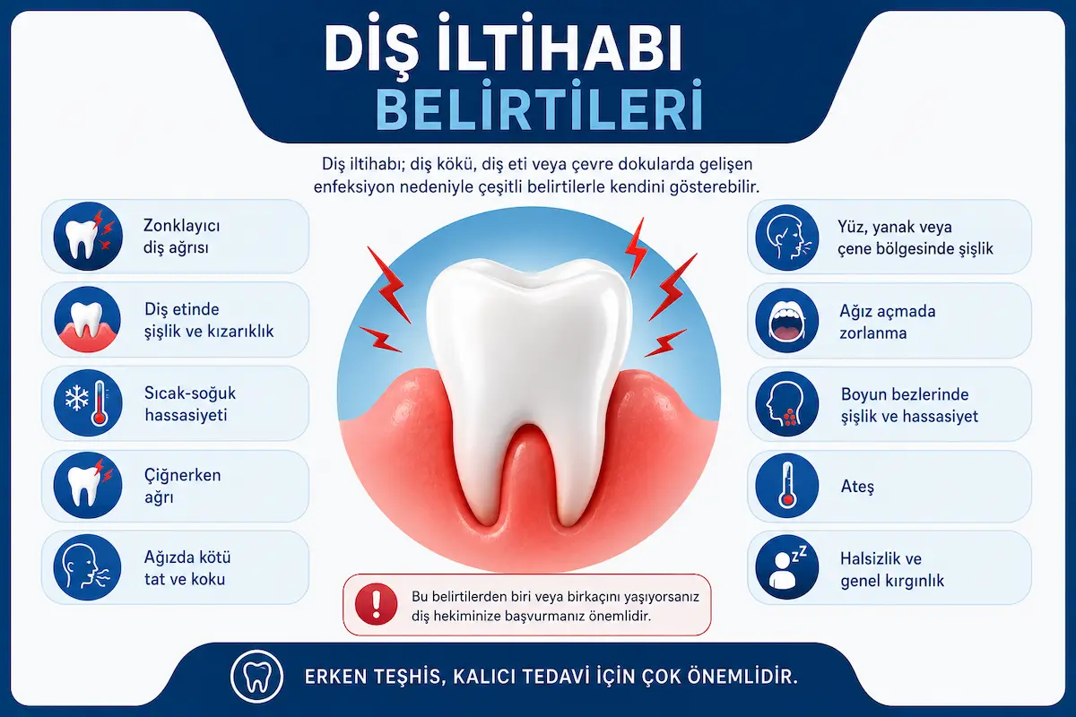 dis iltihabi belirtileri