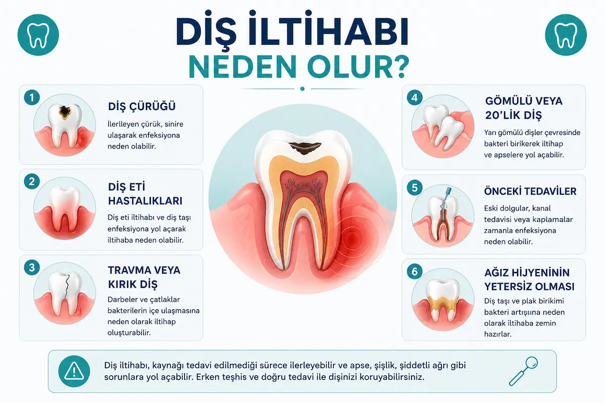 dis iltihabi neden olur