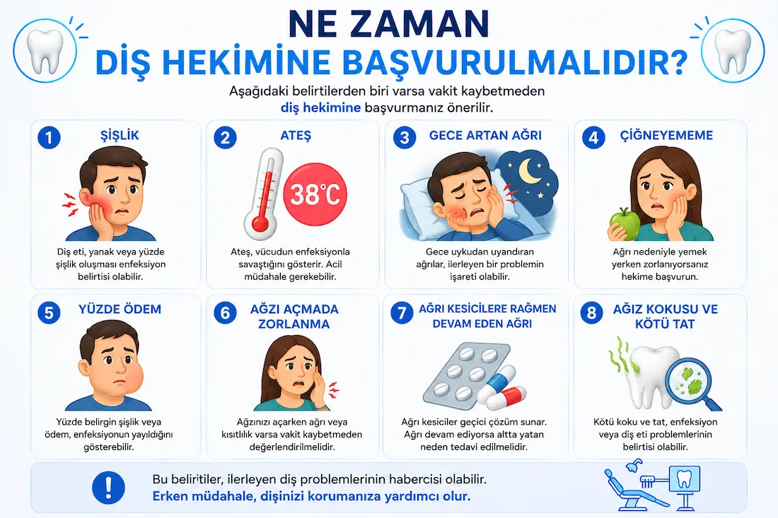 uzerine basinca agriyan diste dis hekimine ne zaman basvurulmalidir